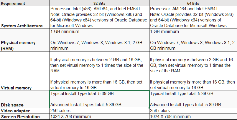 Requerimientos Oracle