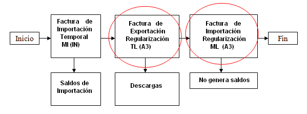 Regularizacion1.png