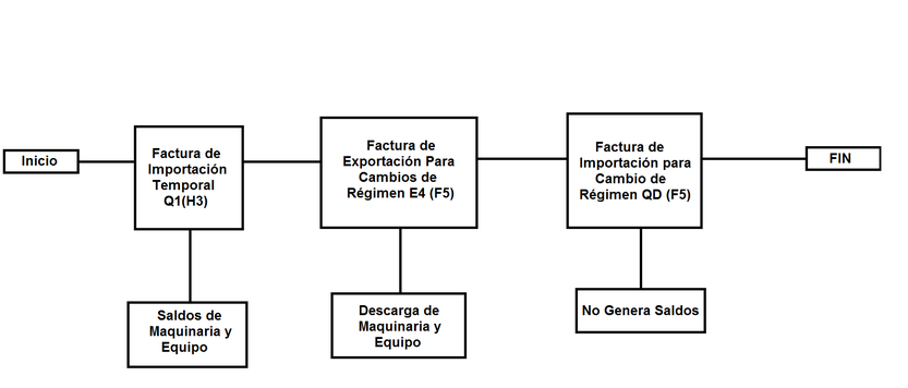 Esquema CambioRegimenMQ.png